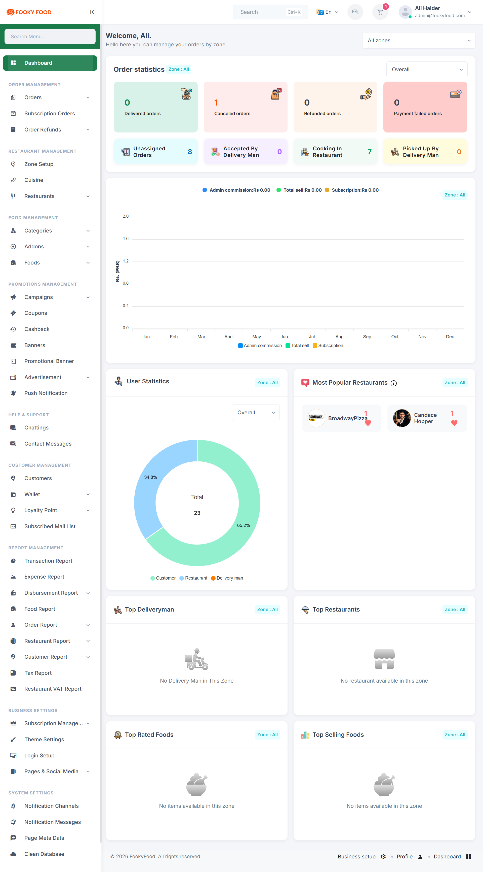 Restaurant Dashboard